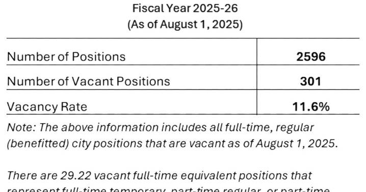 City aims to fill 911 dispatchers, other vacancies