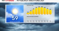 Today will be the warmest day in the Pittsburgh area for the next week