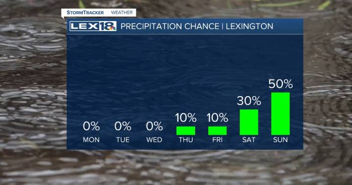 LEX 18 Spanish report for Monday, Oct. 13 with Radio Vida