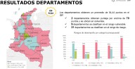 DNP publicó Índice de Desempeño Fiscal (IDF) de departamentos y municipios