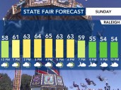 Chilly with building clouds Sunday ahead of much