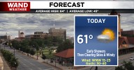 Cool air & gusty winds behind weekend cold front