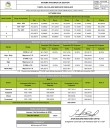 Empresa de Energía del Putumayo – Tarifas calculadas en el mes de Octubre de 2025 para usuarios regulados