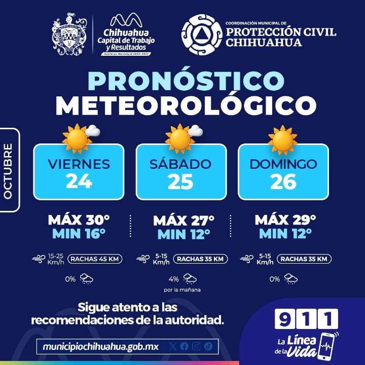Cielos soleados para este fin de semana informa Protección Civil Municipal