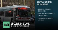 SEPTA Transit Police reports serious crimes are down in 2025 compared to last year