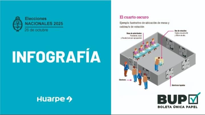 Boleta Única de Papel: todo lo que hay que saber antes de ir a votar