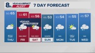 Portland weather forecast for Portland and Vancouver metro area
