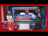 Is Trump who voters thought he was? CNN's Harry Enten runs the numbers