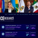 PEDRO Y ROMINA, ENTRE LOS MEJORES ALCALDES DEL PAÍS