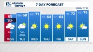 Coastal Virginia Weather Forecast Today