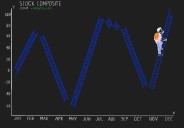 Dear UMich students, break into the stock market