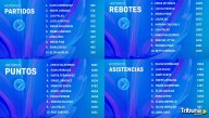 Las jugadoras 'top' en el histórico de la Liga Femenina: el legado de Perfumerías Avenida en números