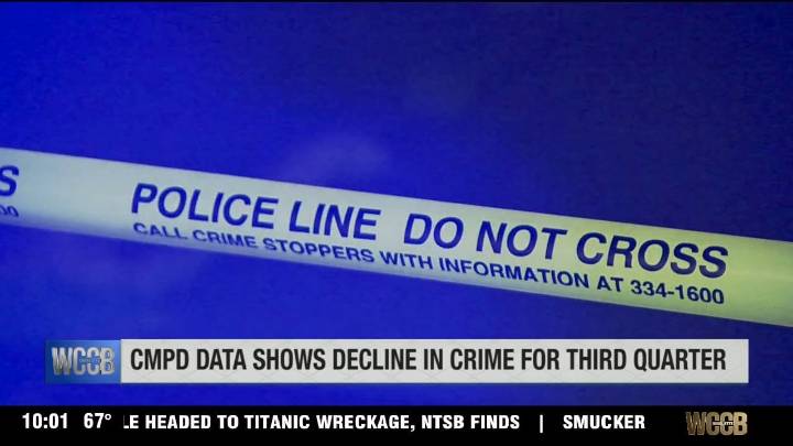 CMPD released new numbers showing citywide decrease in crime, but Uptown sees violent crime increase