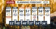 Record highs possible today, fast cool down this weekend
