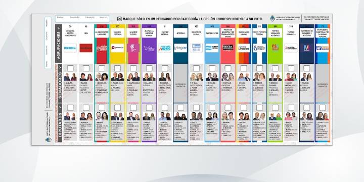 Elecciones 2025: las listas completas de CABA de candidatos a diputados y senadores nacionales