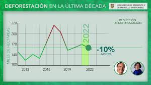 Reducción histórica de la deforestación en Colombia
