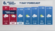 Portland weather forecast for Portland and Vancouver metro area