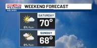 FIRST ALERT: Dry forecast on tap this weekend ahead of increasing rain chances next week