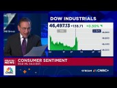 Consumer sentiment comes in at 55.0 vs. 54.0 estimated