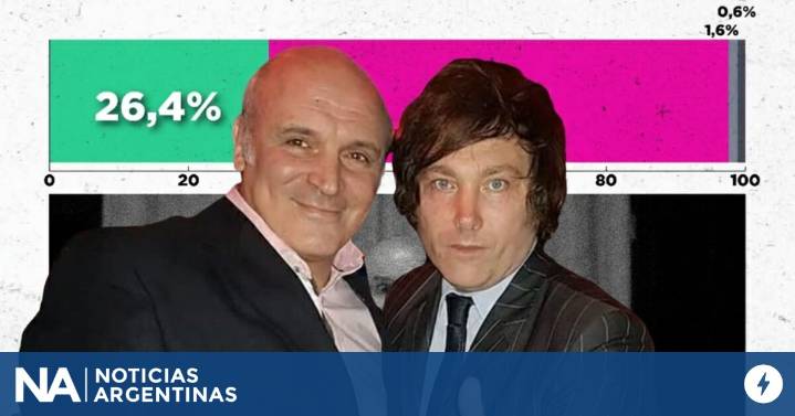 Encuesta demoledora: el caso Espert se convirtió en un "cisne negro" que derrumba la imagen del Gobierno