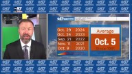 Summer weather continues but fall weather is nearing