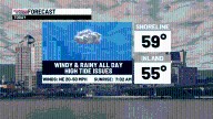 Stormy today & getting better through the week