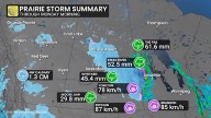 Howling winds and snow hammer Prairies, snarling Thanksgiving travels