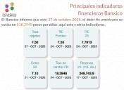 Estos son los principales indicadores financieros del Banxico al 27 de octubre de 2025