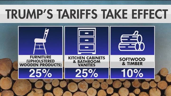 New Trump tariffs hit furniture, other home projects