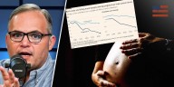 Birth rate data reveals left faces doom while conservative families sustain population