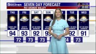 Thursday, Oct. 2, 2025: Sunny and warm...