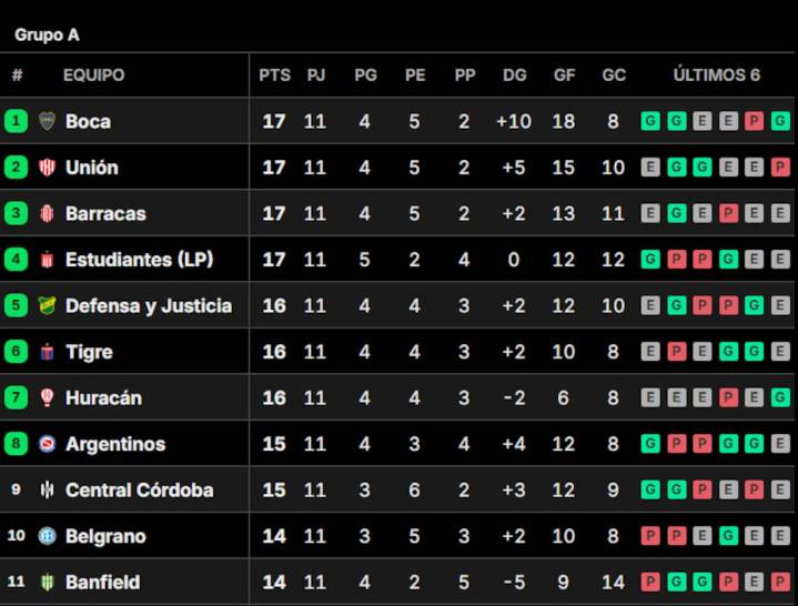 Al detalle. Tablas de posiciones del Torneo Clausura 2025, en vivo: así se juega la fecha 11