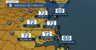 First Warning Forecast: Sunshine and 70s today, cooling to the 60s to end the week