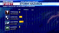 Ozarks severe storm risk for some Saturday