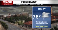 Showers and storms return to Central Illinois
