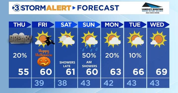 Cloudy, dreary weather continues this afternoon