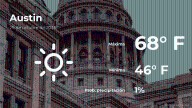 Austin: el tiempo para hoy miércoles 29 de octubre