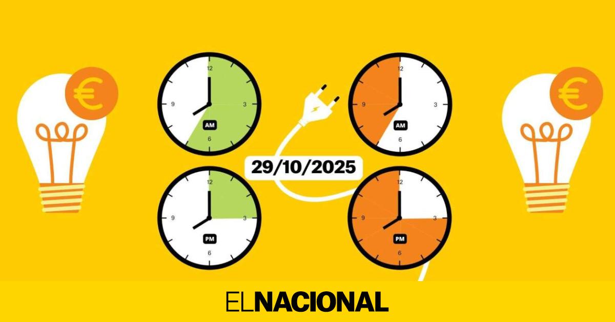 Precio de la luz de hoy, miércoles 29 de octubre, por horas: ¿cuándo es más barato poner la lavadora?