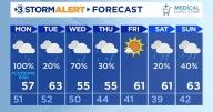 Rainy overnight with a flash flooding risk headed into Monday