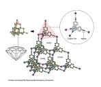 Nobel Prize In Chemistry 2025 Awarded To Kitagawa, Robson & Yaghi For Metal
