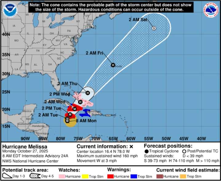 Huracán Melissa se fortalece a categoría 5 y podría dejar más de 30 centímetros de lluvia en Jamaica