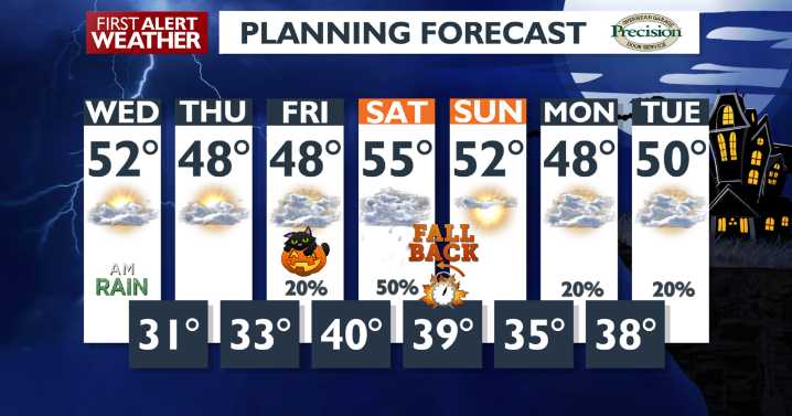 Sunny days and colder nights ahead