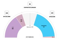 El juego del quorum. Quiénes son los diputados y senadores que deberá seducir Milei para aprobar leyes en el nuevo Congreso