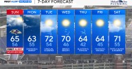 Nor'easter brings strong winds and tidal concerns to Maryland