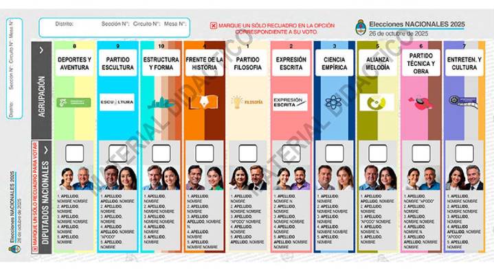 Elecciones legislativas 2025: cómo se expresa el voto en blanco con la Boleta Única de Papel