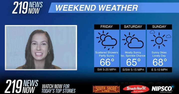 219 News Now: Check out the weekend forecast with Zoe Mintz