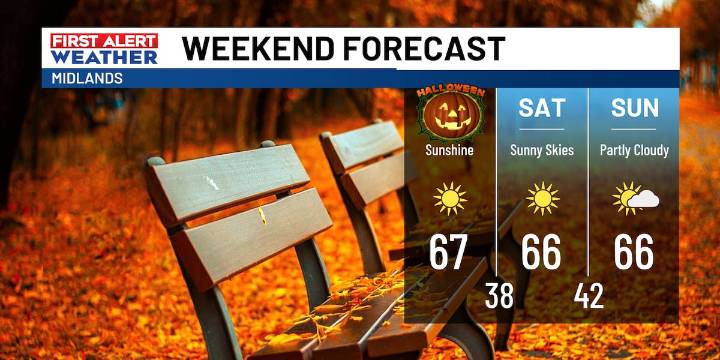 FIRST ALERT: No tricks, just treats for your Halloween forecast