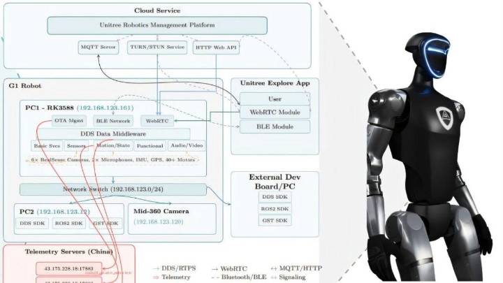Los robots humanoides usados por las fuerzas de seguridad pueden ser fácilmente hackeados