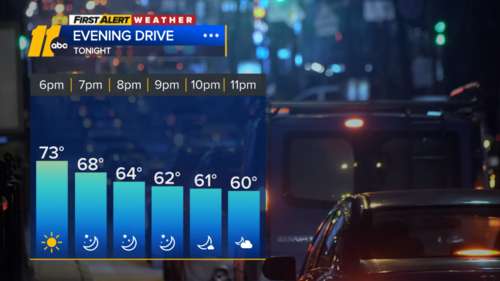Dry, warm weekend ahead in Central NC; rain chances return midweek