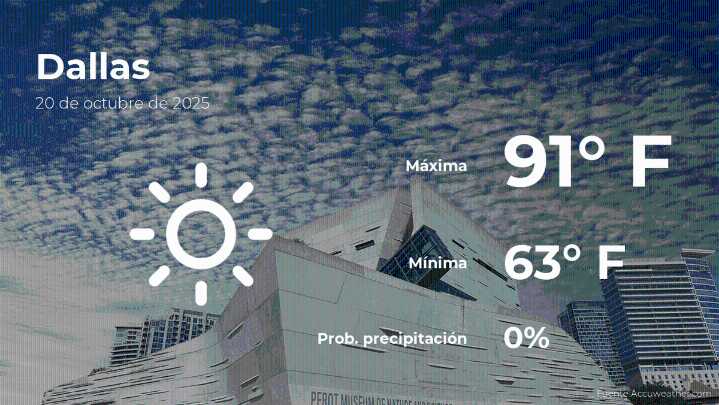 El tiempo de hoy en Dallas para este lunes 20 de octubre
